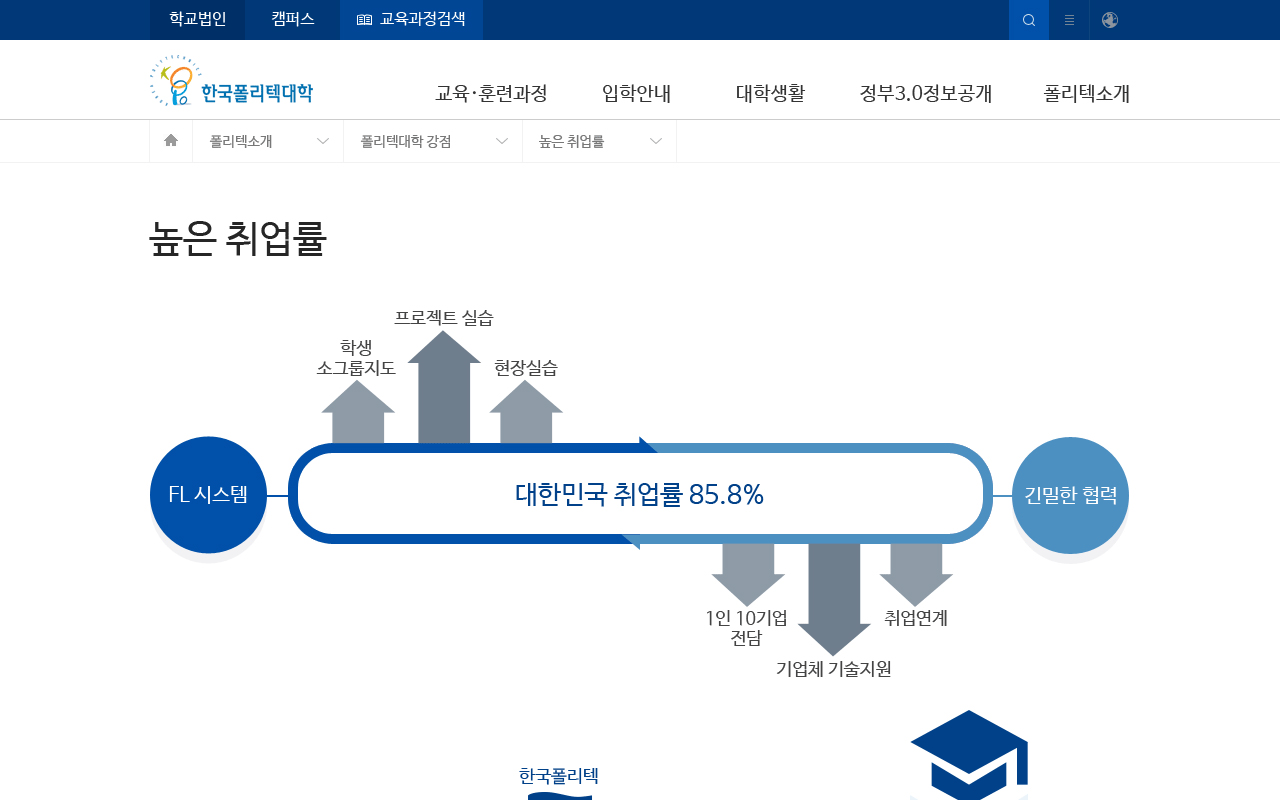 메인시안 develop